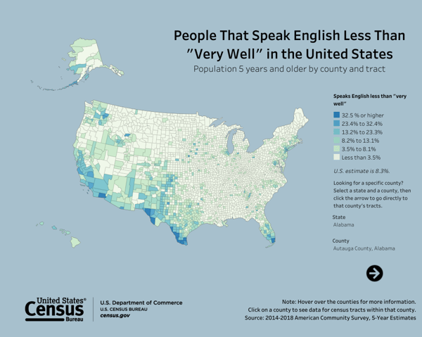 US Census 2018 Language County