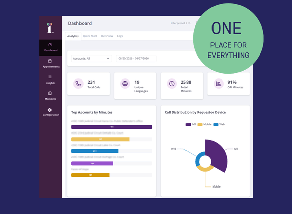 Screenshot of the Interprenet AI Interpretation portal dashboard