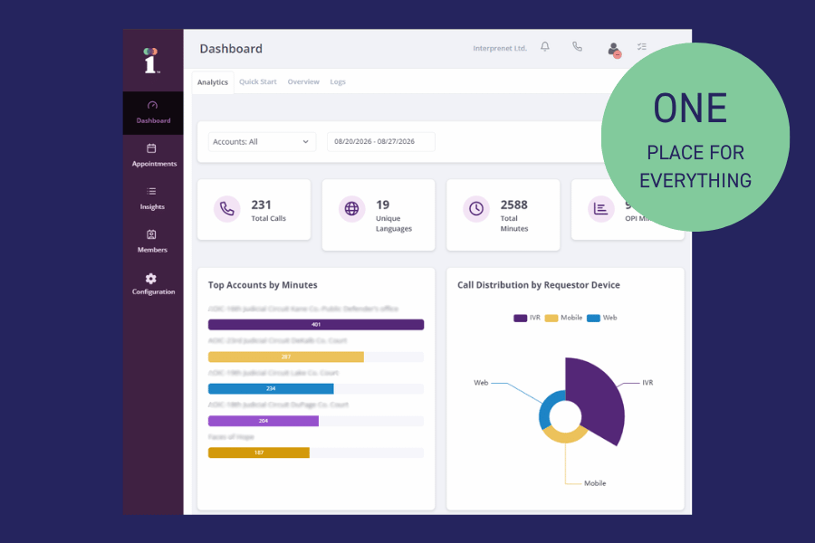 Screenshot of the Interprenet AI Interpretation portal dashboard
