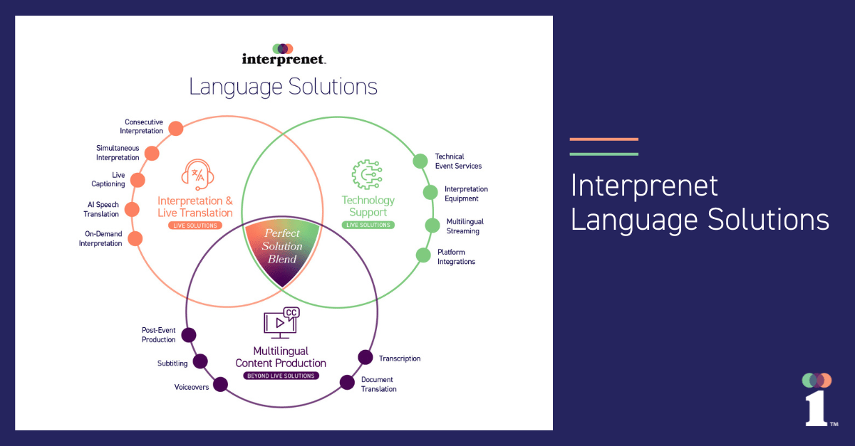Here's how you can connect to an interpreter in three ways using our advanced instant interpretation solution for easier, high-quality virtual interpretation. 