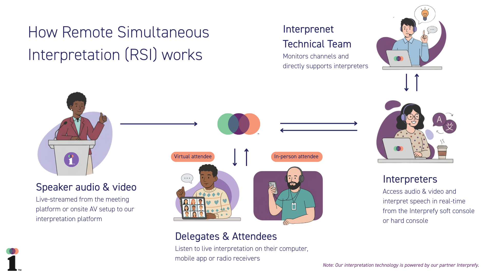 A graphic showing how RSI works